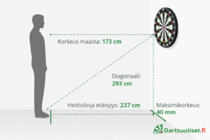 darts taulun korkeus 173cm ja etäisyys